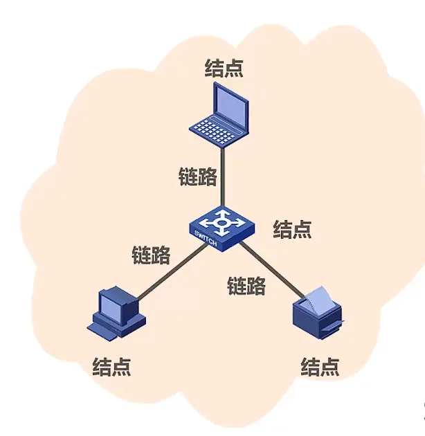 从输入网址到看见博客——我的网络基础设施全揭秘
