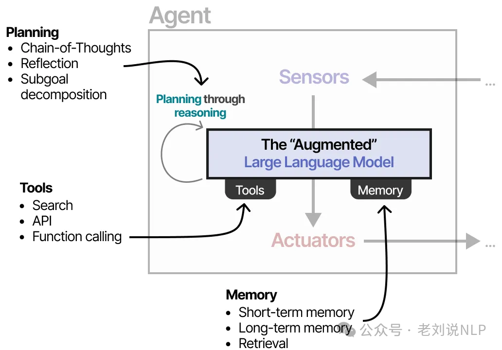 学习 Agent，越学越像在重新理解操作系统