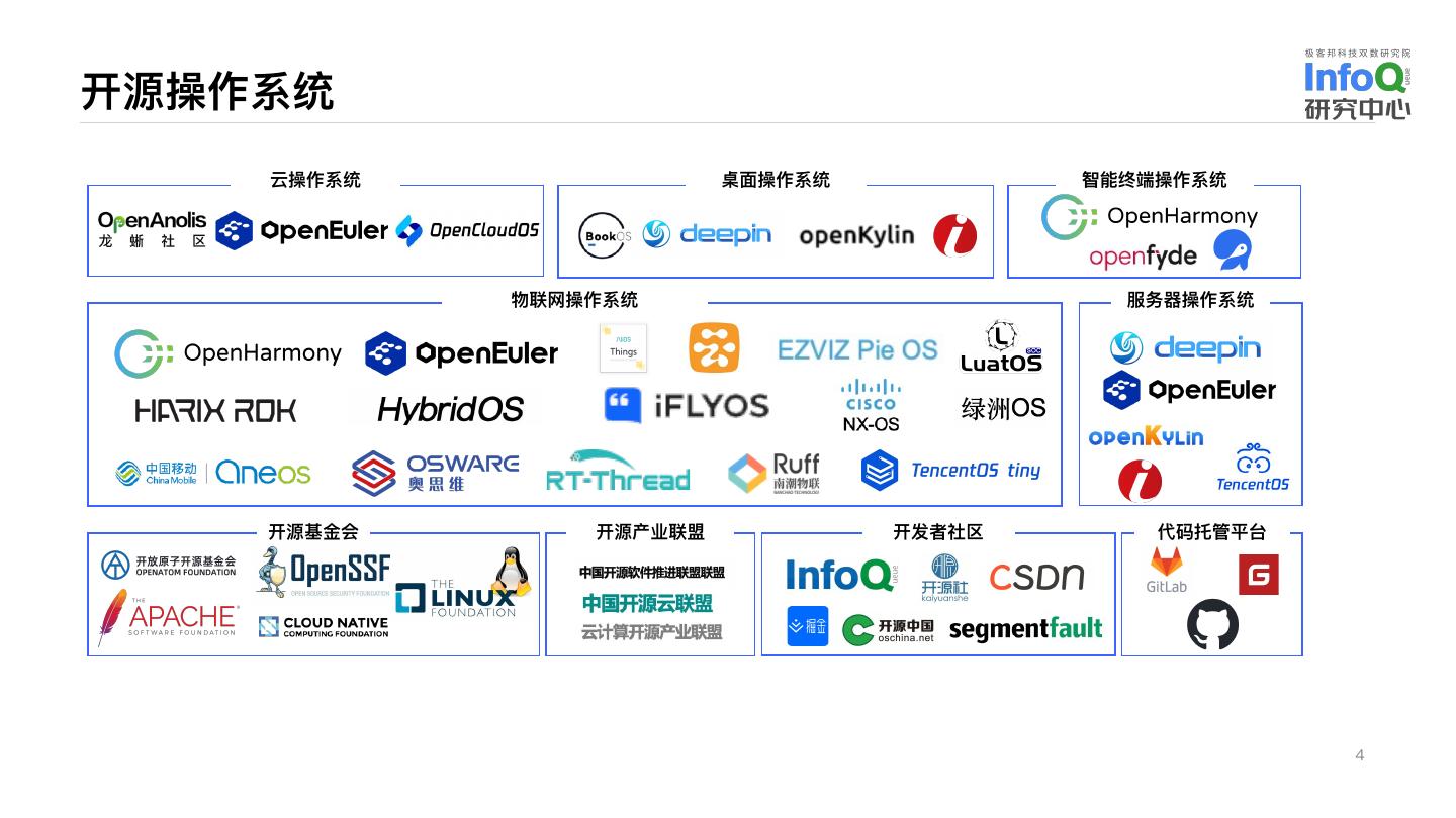 为什么程序员执着于开源